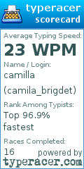 Scorecard for user camila_brigdet