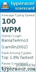 Scorecard for user camilin2002