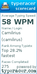 Scorecard for user camilirus