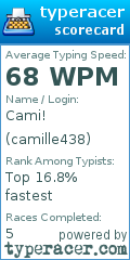 Scorecard for user camille438