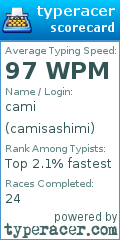 Scorecard for user camisashimi