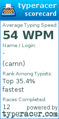 Scorecard for user camn