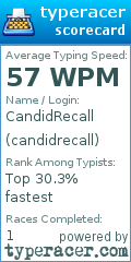 Scorecard for user candidrecall