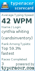 Scorecard for user candsinventory