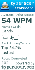 Scorecard for user candy__