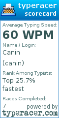 Scorecard for user canin