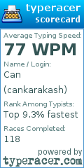 Scorecard for user cankarakash