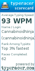 Scorecard for user cannabinoidninja