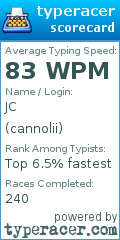 Scorecard for user cannolii