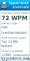 Scorecard for user cantdecidedan