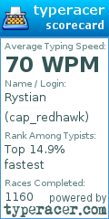 Scorecard for user cap_redhawk