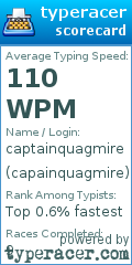 Scorecard for user capainquagmire