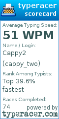 Scorecard for user cappy_two