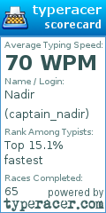 Scorecard for user captain_nadir