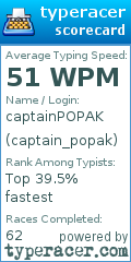 Scorecard for user captain_popak