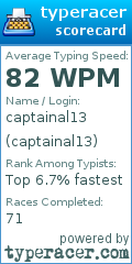 Scorecard for user captainal13