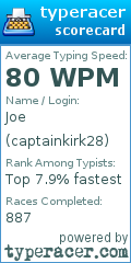 Scorecard for user captainkirk28