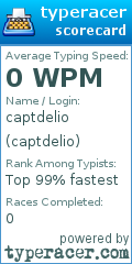 Scorecard for user captdelio