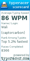 Scorecard for user captorcarbon