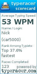 Scorecard for user car5000