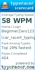 Scorecard for user car_racert_typing_1002