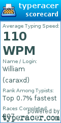 Scorecard for user caraxd