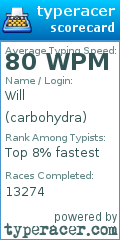 Scorecard for user carbohydra