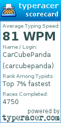 Scorecard for user carcubepanda