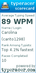 Scorecard for user carito1298