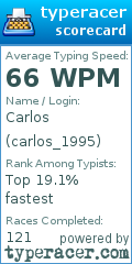 Scorecard for user carlos_1995