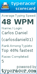 Scorecard for user carlosdaniel01