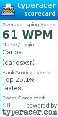 Scorecard for user carlosxsr