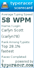 Scorecard for user carlyn78