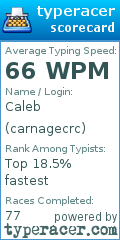 Scorecard for user carnagecrc