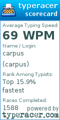 Scorecard for user carpus