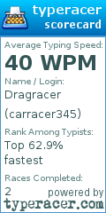 Scorecard for user carracer345