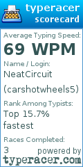 Scorecard for user carshotwheels5