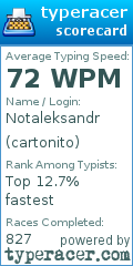 Scorecard for user cartonito