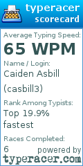 Scorecard for user casbill3