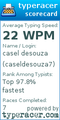 Scorecard for user caseldesouza7
