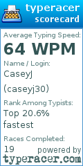 Scorecard for user caseyj30