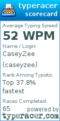 Scorecard for user caseyzee
