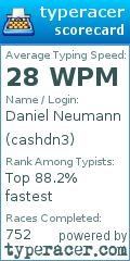 Scorecard for user cashdn3