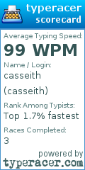 Scorecard for user casseith