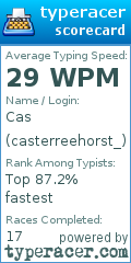 Scorecard for user casterreehorst_