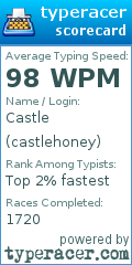 Scorecard for user castlehoney