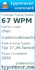 Scorecard for user castoricekisser01