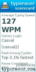 Scorecard for user casval2