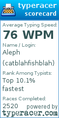 Scorecard for user catblahfishblah