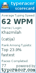 Scorecard for user catija